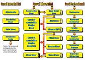 Corsi sub didattica IDEA